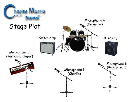 Charlie Morris Band Stage Plot